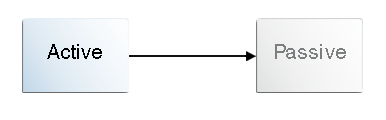 Description of Figure 7-1 follows