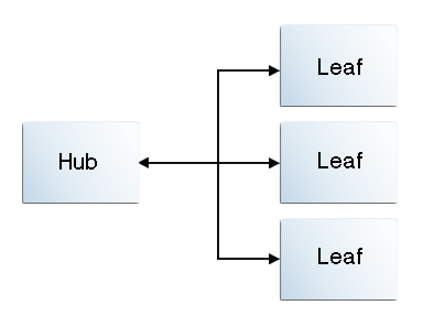 Description of Figure 7-4 follows