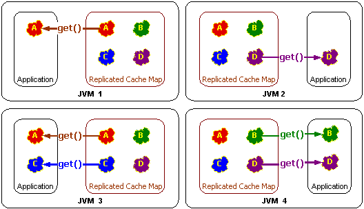 Description of Figure 11-5 follows