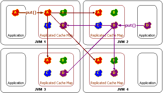 Description of Figure 11-6 follows