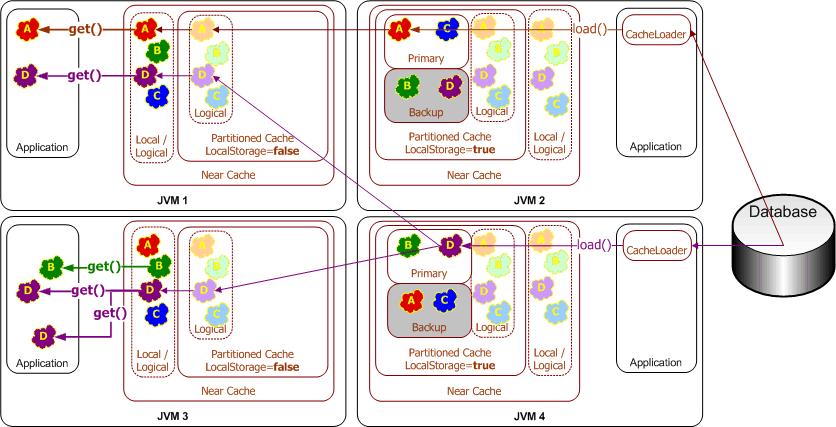 Description of Figure 14-1 follows