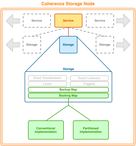 Description of Figure 13-1 follows