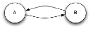 Description of Figure 9-1 follows