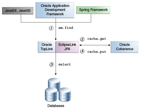 Description of Figure 1-2 follows Description of Figure 1-2 follows