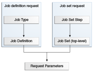 Parameter precedence Parameter precedence