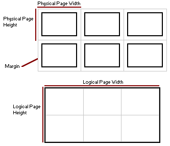 Description of Figure 2-1 follows