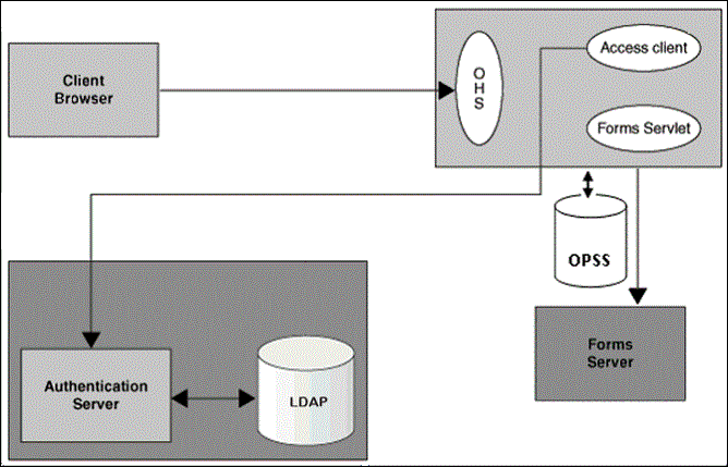 Description of Figure 9-1 follows
