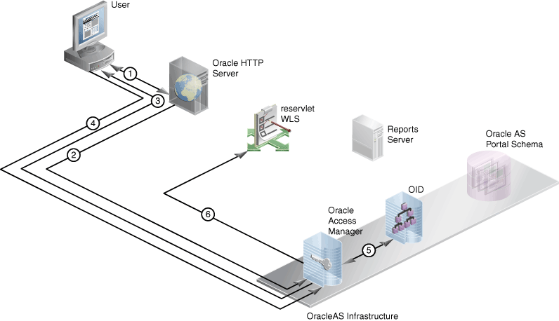 Description of Figure 15-1 follows