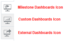 External Dashboards On