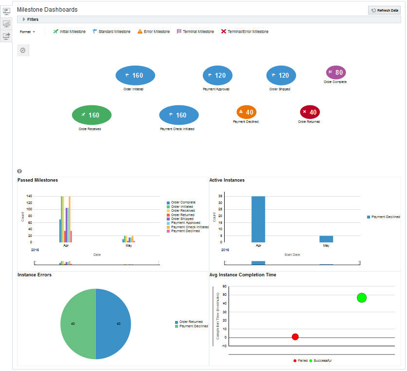 Milestone Dashboard in Diagram Format (Default View) Milestone Dashboard in Diagram Format (Default View)
