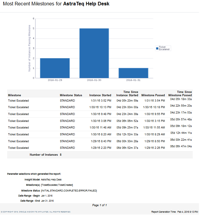 Most Recent Milestone Report