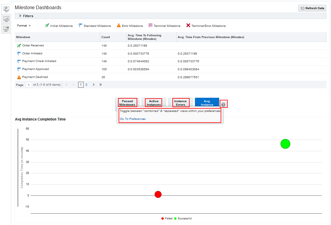 View of Milestone Dashboards page when the Preference is set to Separated View of Milestone Dashboards page when the Preference is set to Separated
