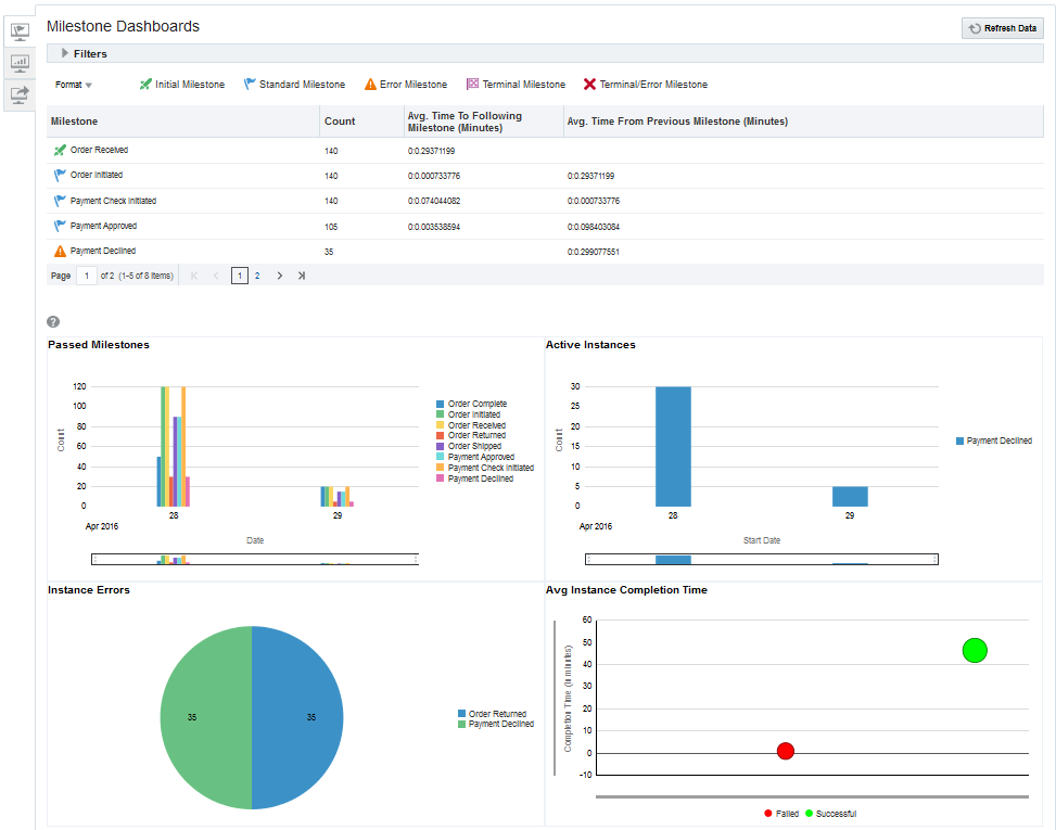 Milestone Dashboards Milestone Dashboards