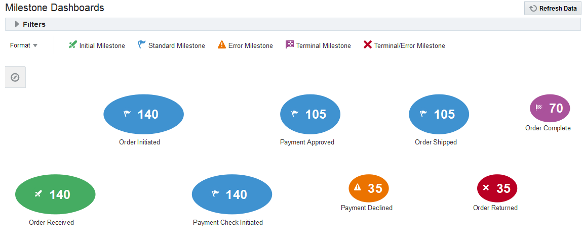 Milestone Summary Dashboard in a Diagram Format Milestone Summary Dashboard in a Diagram Format