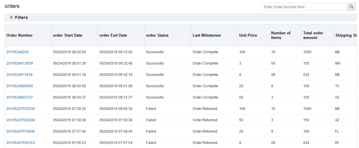 Business Transaction Dashboard Business Transaction Dashboard