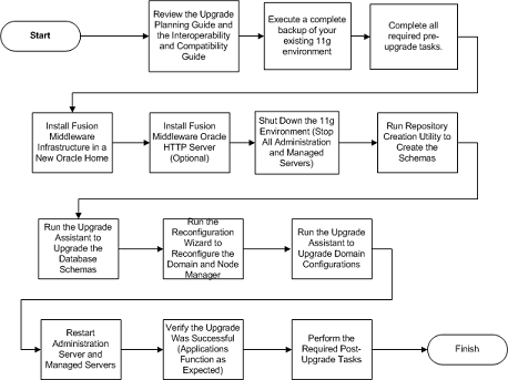 Description of GUID-8C2870E6-262B-482A-BAB5-493165EB4186-default.png follows