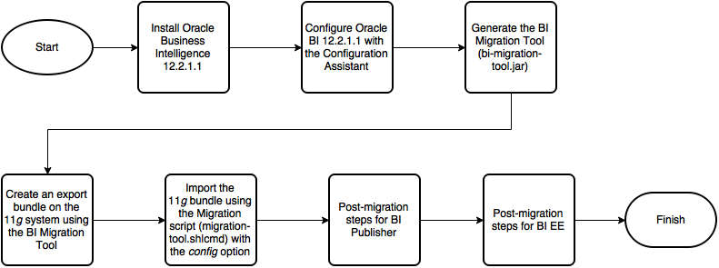 Description of Figure 1-1 follows