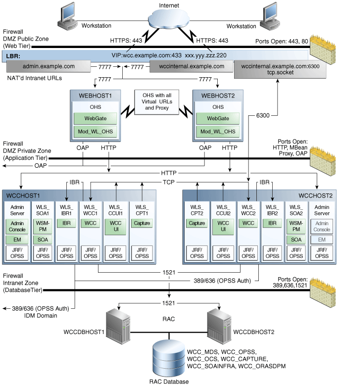 Description of GUID-005EDD6F-7134-4AE1-ADB6-E410C02E9188-default.png follows