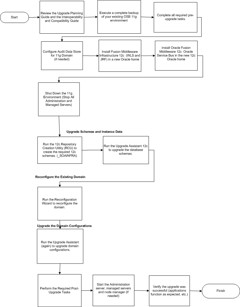 Description of GUID-BC505C48-EFBB-456B-9256-9979A9C6B2C9-default.png follows