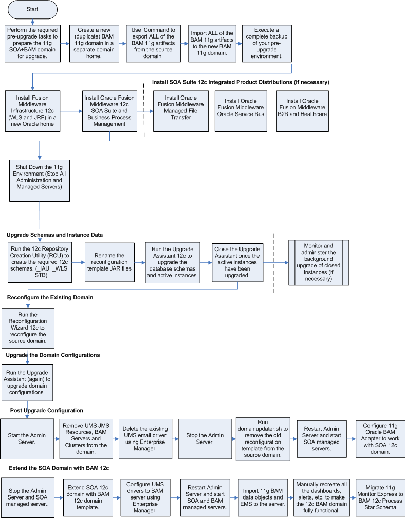 Description of GUID-D5E40EAF-0BE6-4625-9190-E37A0BBB70B3-default.png follows