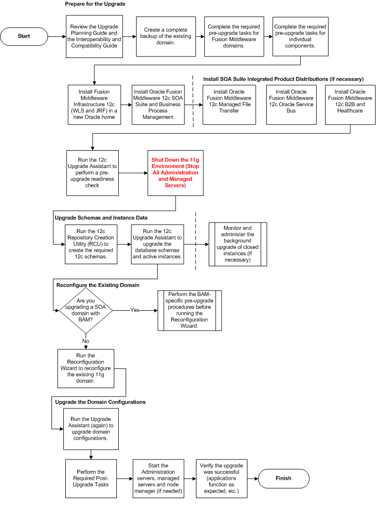 Description of GUID-EFD85F98-1ED6-4764-BA72-02F381341F1F-default.png follows
