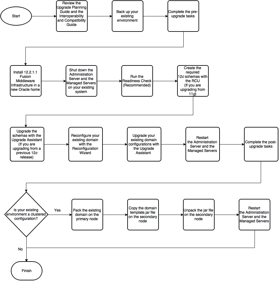 Description of Figure 1-2 follows Description of Figure 1-2 follows