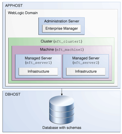 Description of GUID-16DF1B4F-6C77-4893-B20D-6D6ACFC75CF2-default.png follows