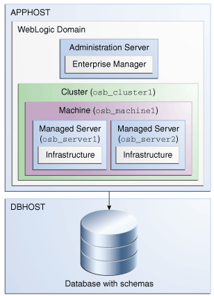 Description of GUID-845E71E2-6B4E-44CE-B204-CEDC27FC7956-default.png follows