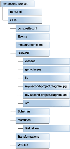 Description of maven_dt_014.png follows
