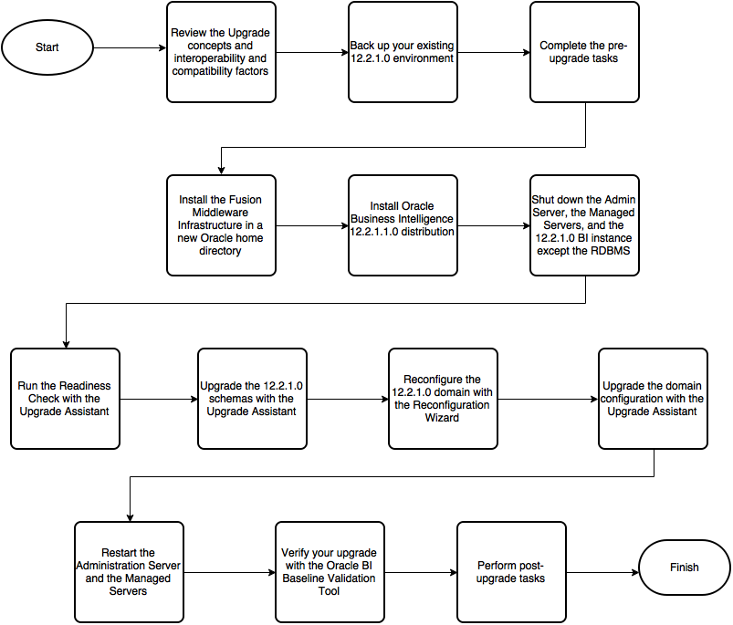 Description of Figure 1-2 follows Description of Figure 1-2 follows