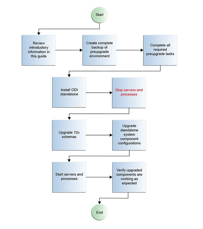 Description of GUID-2164A366-5734-4588-8D37-6BFA304B1ADD-default.png follows
