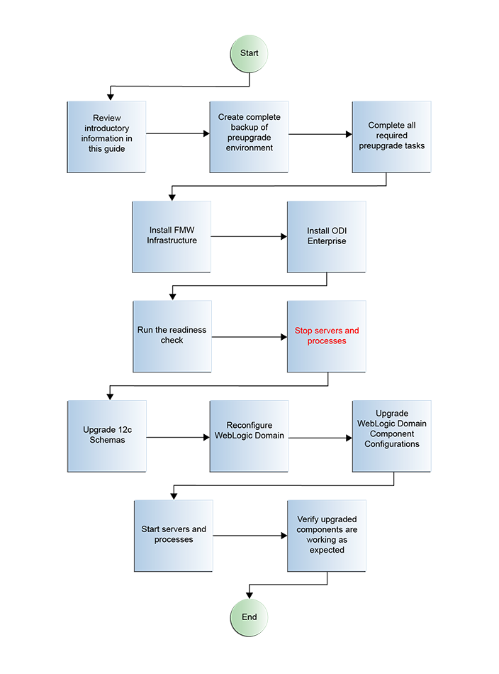 Description of GUID-356590FD-1E5A-4291-AD24-C55FEC27C4BF-default.png follows