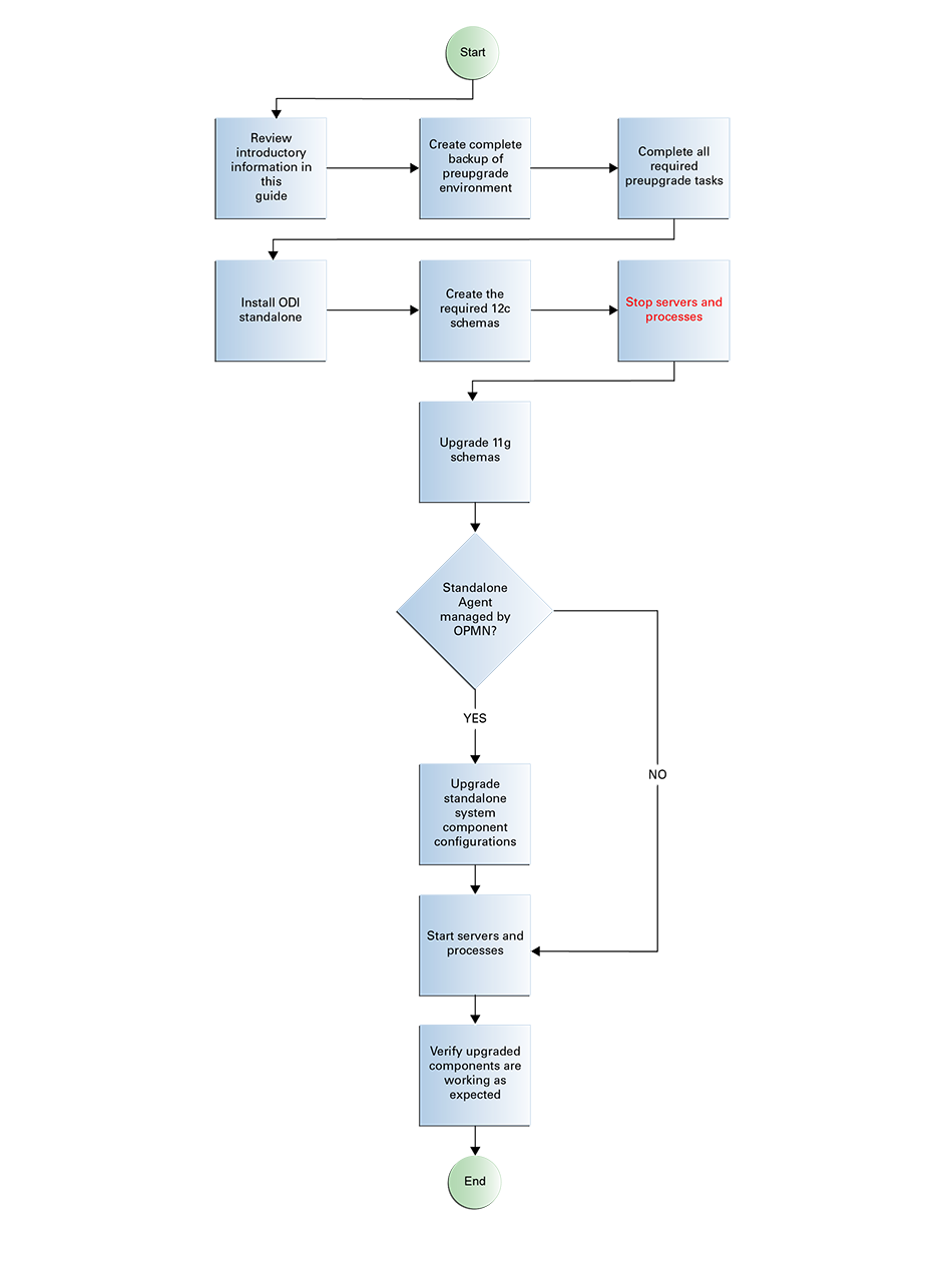 Description of GUID-6A3B9ED2-5F3B-4FC1-AED7-62E04FC4549D-default.jpg follows