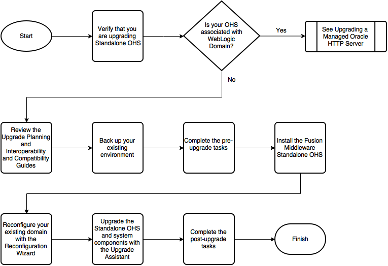 Description of Figure 3-3 follows Description of Figure 3-3 follows