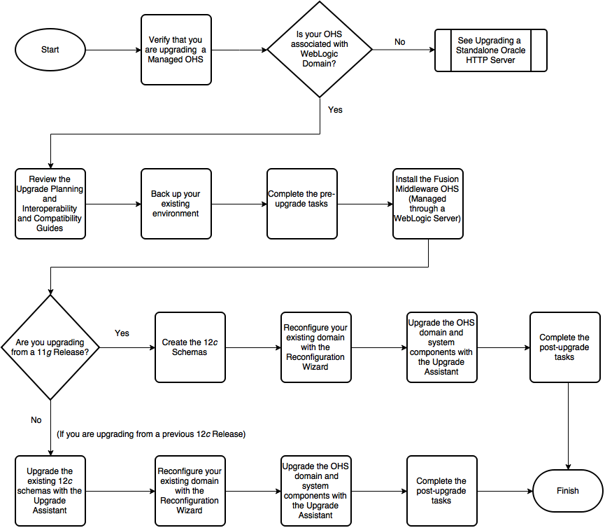 Description of Figure 6-1 follows Description of Figure 6-1 follows