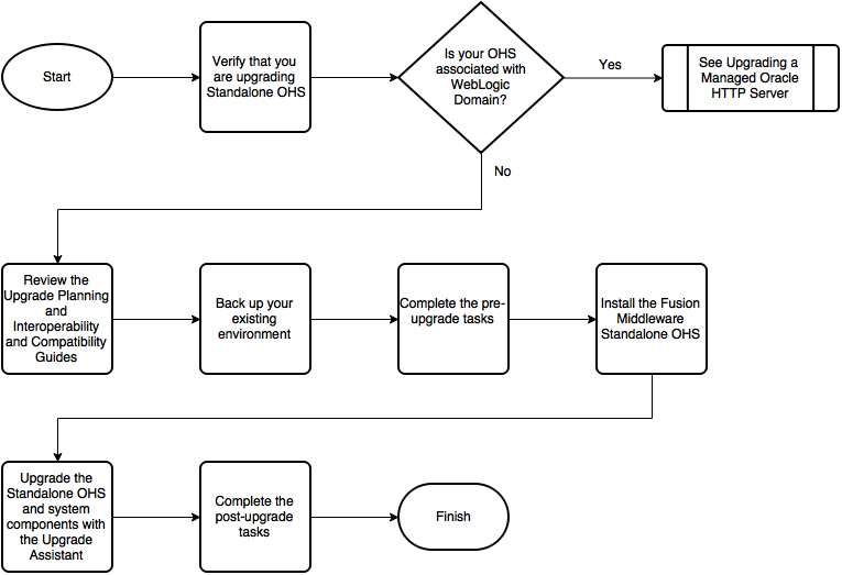 Description of Figure 3-2 follows Description of Figure 3-2 follows