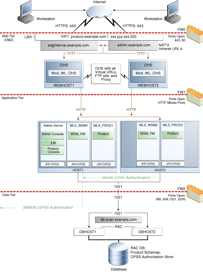 Description of Figure 2-1 follows Description of Figure 2-1 follows