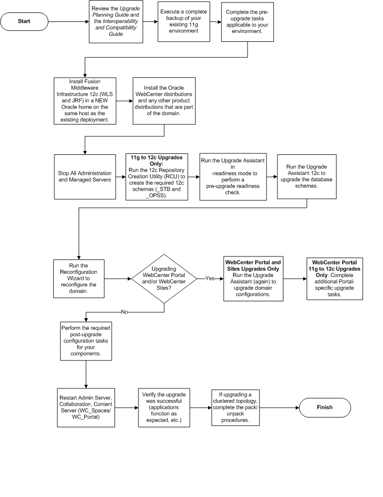 Description of Figure 1-1 follows Description of Figure 1-1 follows