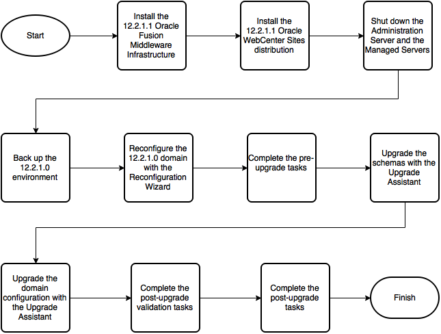 Description of Figure 6-2 follows Description of Figure 6-2 follows