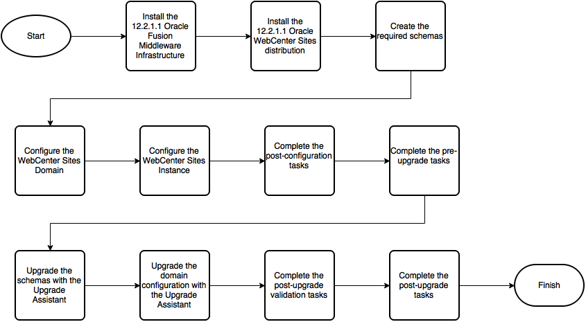 Description of Figure 6-1 follows Description of Figure 6-1 follows