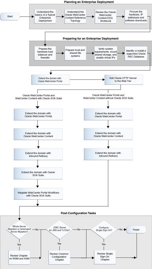 Description of GUID-7EEC168B-3A62-4EC3-996C-70F18AB06EEA-print.eps follows
