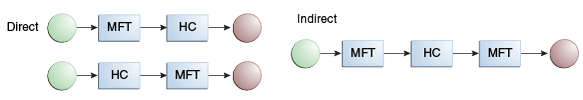 Description of Figure 1-4 follows