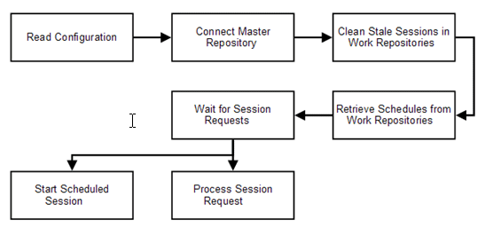 Description of Figure 4-1 follows