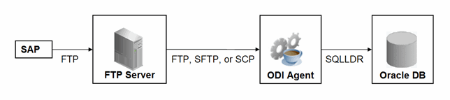 Description of Figure 6-4 follows