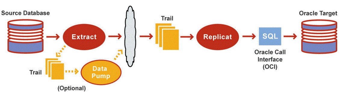 Description of Figure 24-2 follows