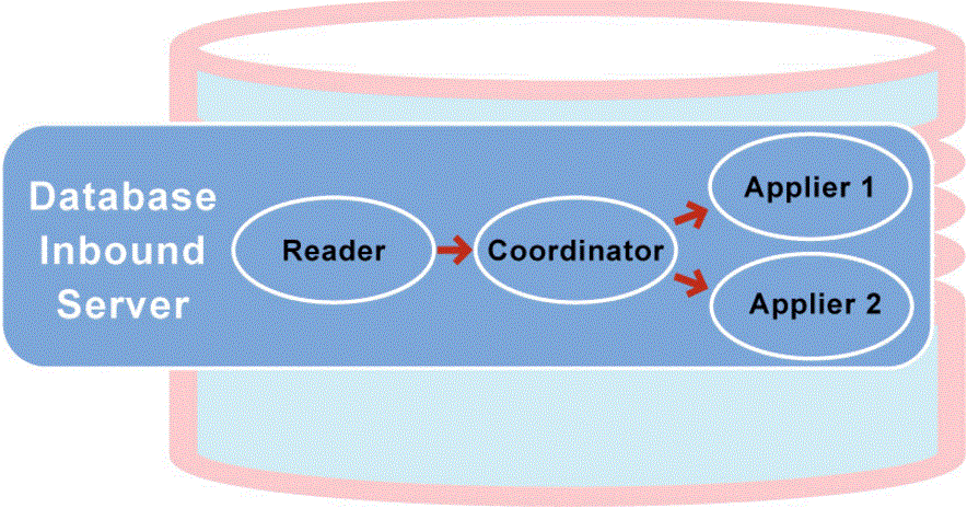 Description of Figure 24-4 follows