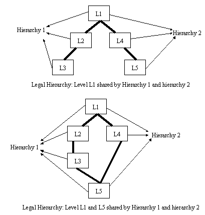 Surrounding text describes Figure 9-1 .
