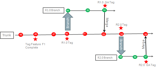 Surrounding text describes branches_sd.png.