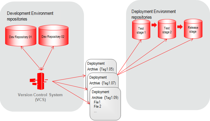 Surrounding text describes deploy_testprod.png.