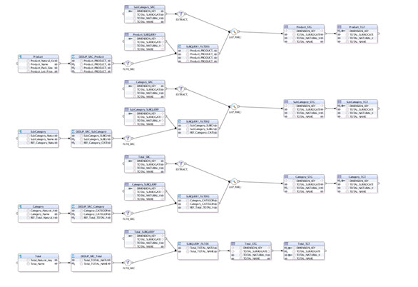Surrounding text describes expanded_form_of_product_mapping.jpg.